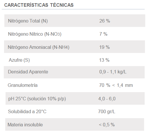 Características Capture fertilizantes nitrogenado